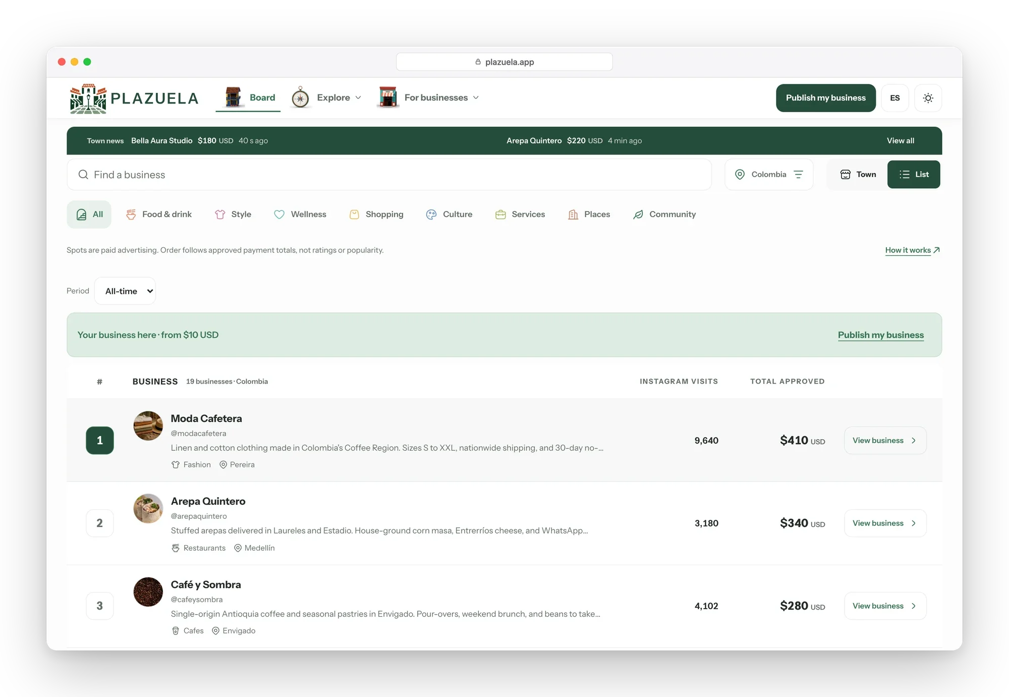 Plazuela ranking as a table, with each business's rank, Instagram visits and total approved in USD