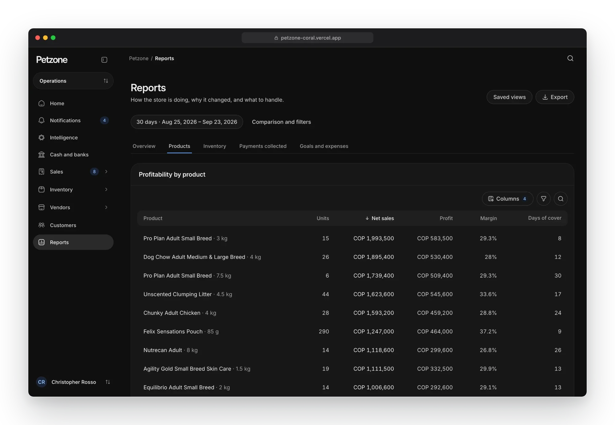 Petzone reports in the dark theme: profitability by product over 30 days, with units, net sales, profit, margin and days of cover